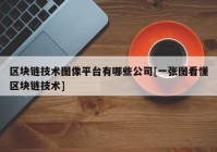 区块链技术图像平台有哪些公司[一张图看懂区块链技术]